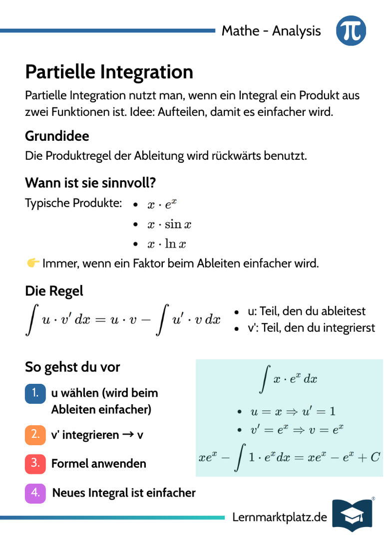 Partielle Integration – Integrale lösen – Lernkarte (kostenloses PDF)