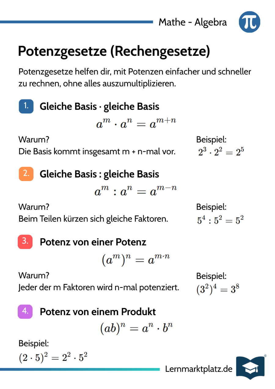 Potenzgesetze – Rechenregeln für Potenzen – Lernkarte (kostenloses PDF)