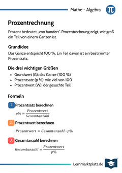 Prozentrechnung – Grundbegriffe & Rechnen – Lernkarte (kostenloses PDF)