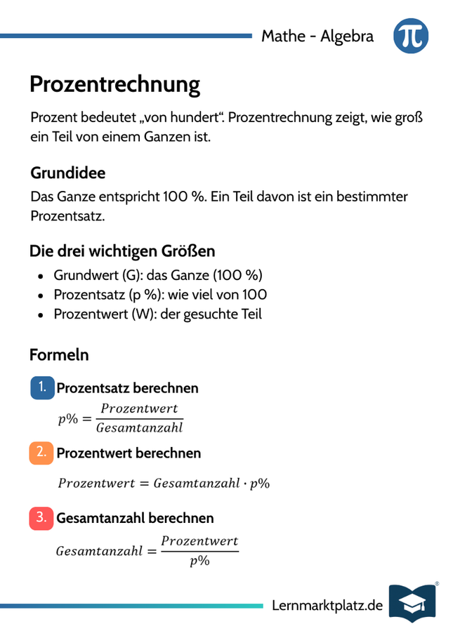 Prozentrechnung – Grundbegriffe & Rechnen – Lernkarte (kostenloses PDF)