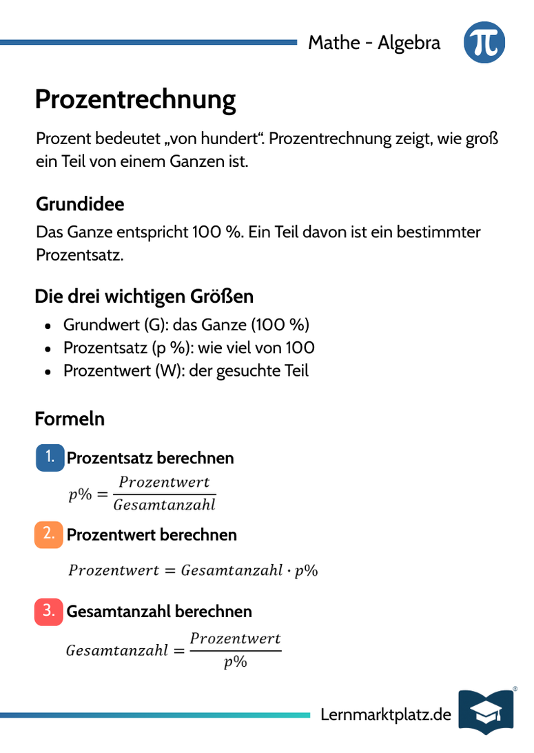 Prozentrechnung – Grundbegriffe & Rechnen – Lernkarte (kostenloses PDF)