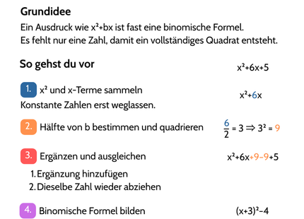Quadratische Ergänzung – Quadratische Gleichungen lösen – Lernkarte (kostenloses PDF)