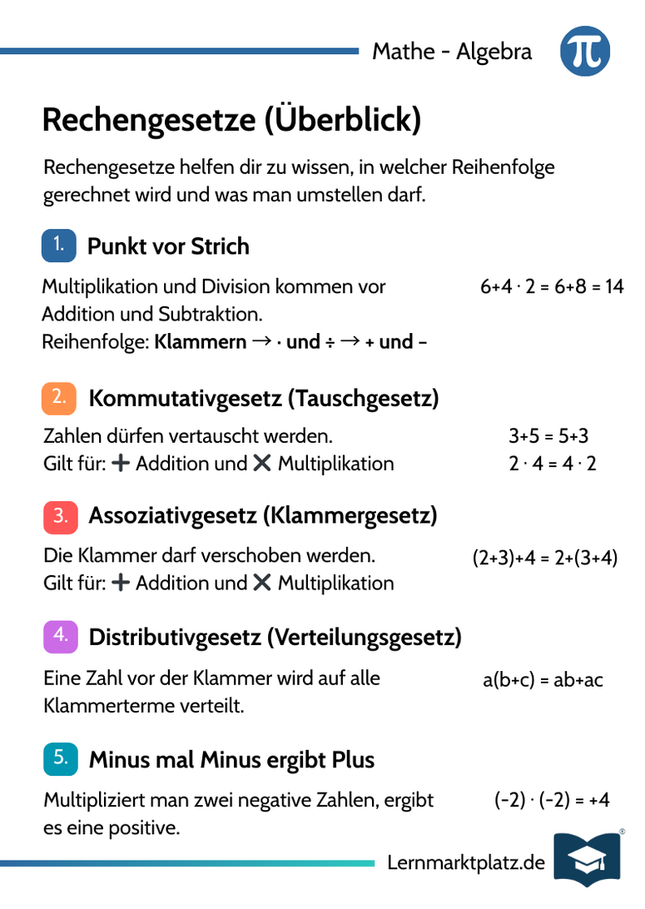 Rechengesetze – Punkt vor Strich & Rechenregeln – Lernkarte (kostenloses PDF)