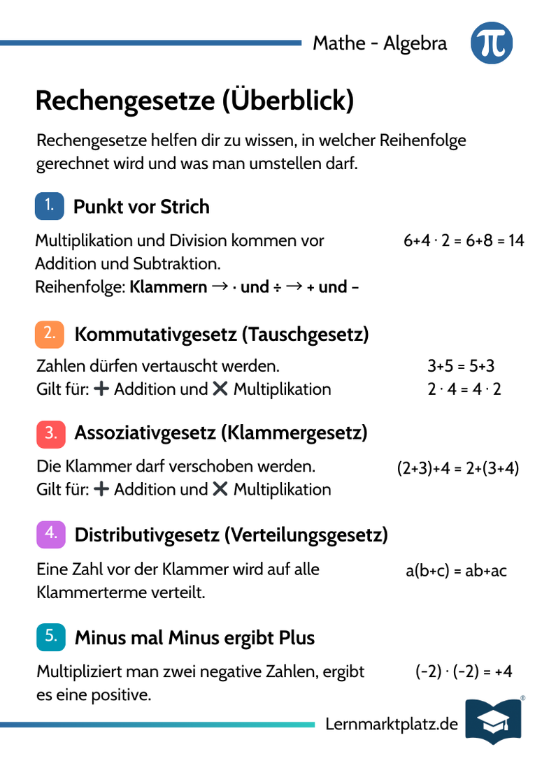 Rechengesetze – Punkt vor Strich & Rechenregeln – Lernkarte (kostenloses PDF)