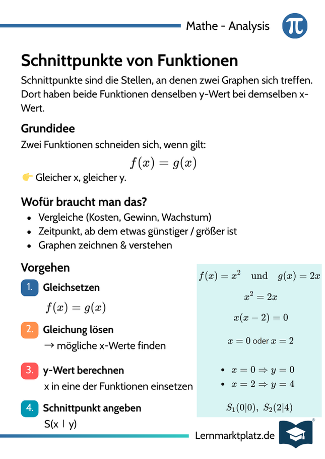 Schnittpunkte von Funktionen – Gleichsetzen & Lösen – Lernkarte (kostenloses PDF)