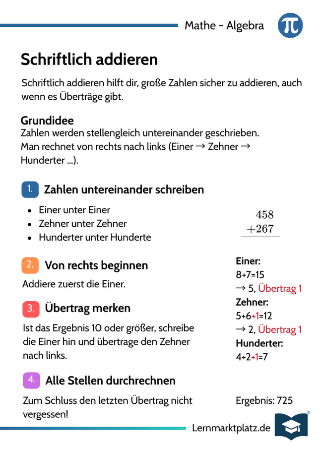 Schriftlich addieren – Schritt für Schritt rechnen – Lernkarte (kostenloses PDF)