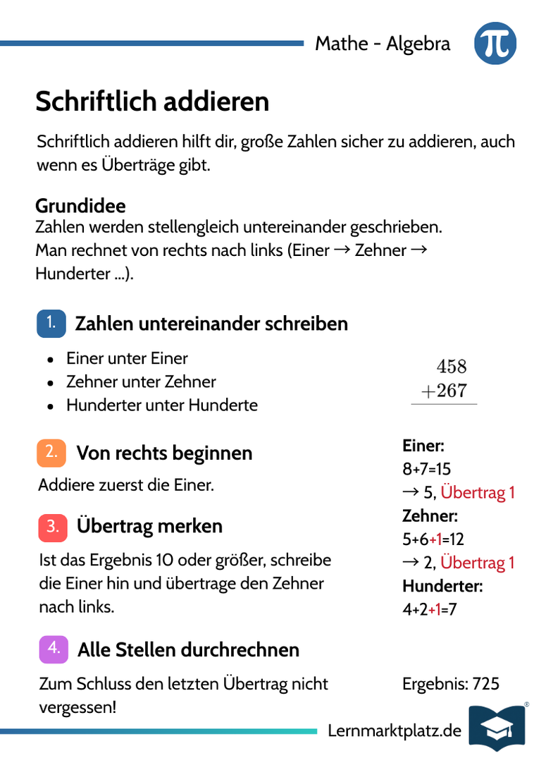 Schriftlich addieren – Schritt für Schritt rechnen – Lernkarte (kostenloses PDF)