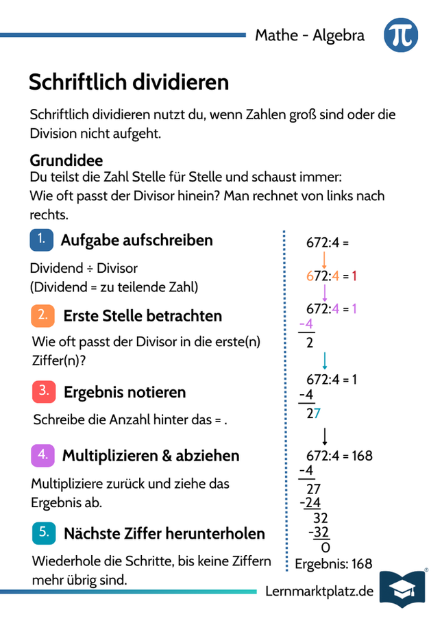 Schriftlich dividieren – Schritt für Schritt rechnen – Lernkarte (kostenloses PDF)