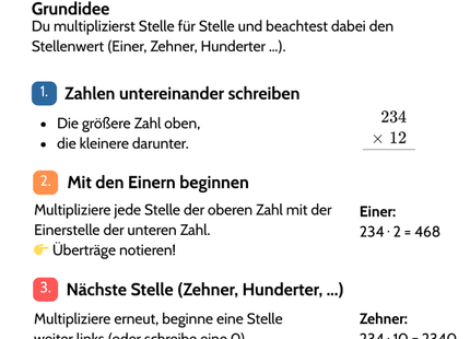 Schriftlich multiplizieren – Schritt für Schritt rechnen – Lernkarte (kostenloses PDF)
