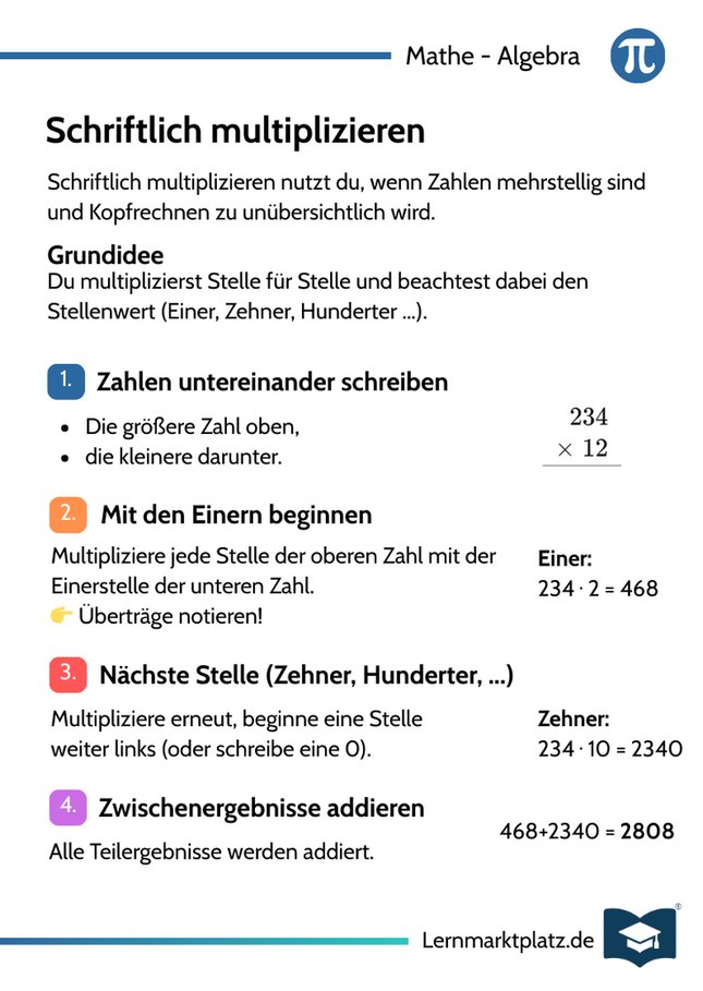 Schriftlich multiplizieren – Schritt für Schritt rechnen – Lernkarte (kostenloses PDF)