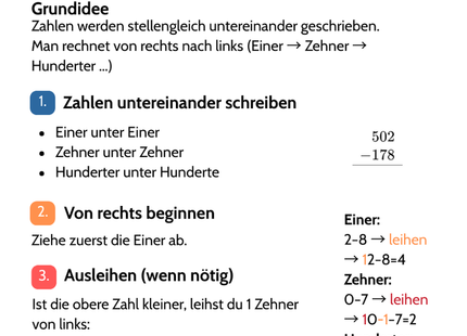 Schriftlich subtrahieren – Schritt für Schritt rechnen – Lernkarte (kostenloses PDF)