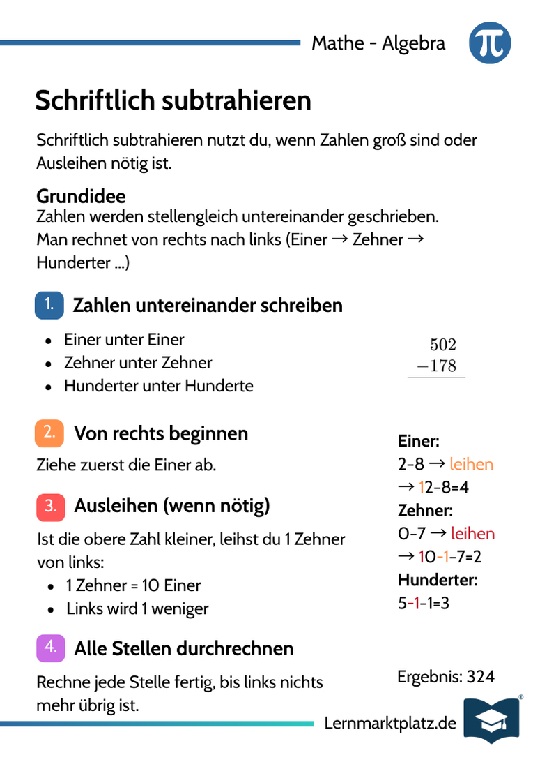 Schriftlich subtrahieren – Schritt für Schritt rechnen – Lernkarte (kostenloses PDF)