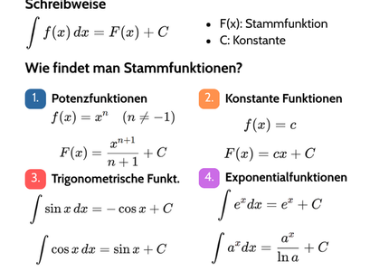 Stammfunktion – Umkehrung der Ableitung – Lernkarte (kostenloses PDF)
