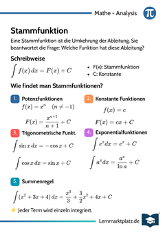 Stammfunktion – Umkehrung der Ableitung – Lernkarte (kostenloses PDF)