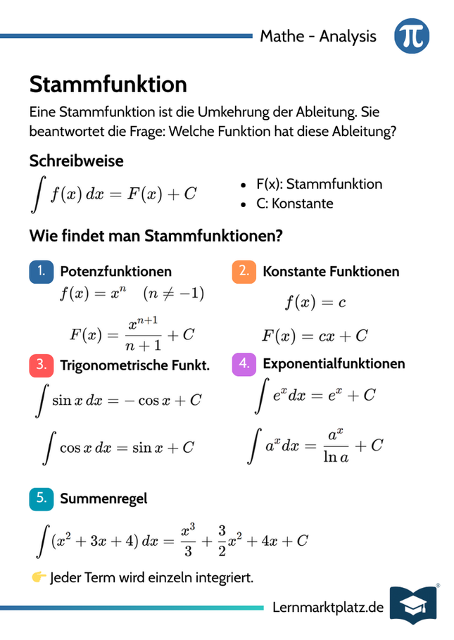Stammfunktion – Umkehrung der Ableitung – Lernkarte (kostenloses PDF)