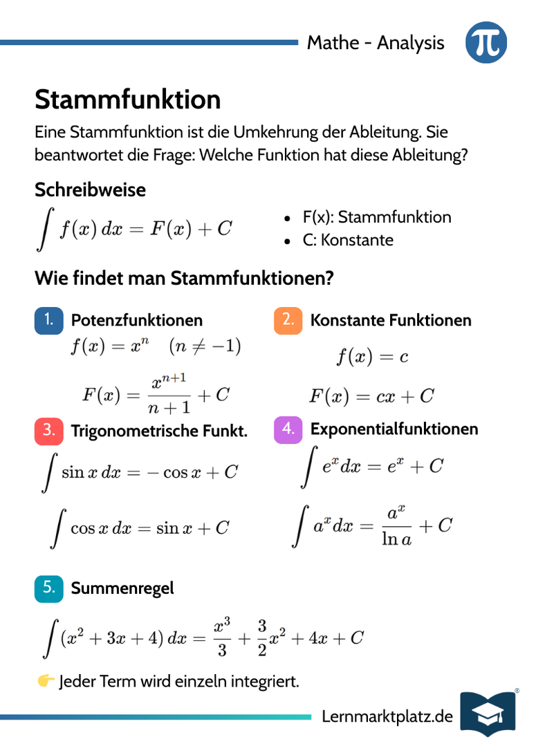 Stammfunktion – Umkehrung der Ableitung – Lernkarte (kostenloses PDF)
