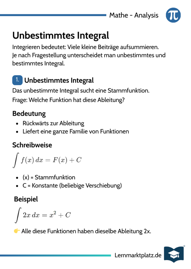 Unbestimmtes Integral – Stammfunktion bestimmen – Lernkarte (kostenloses PDF)