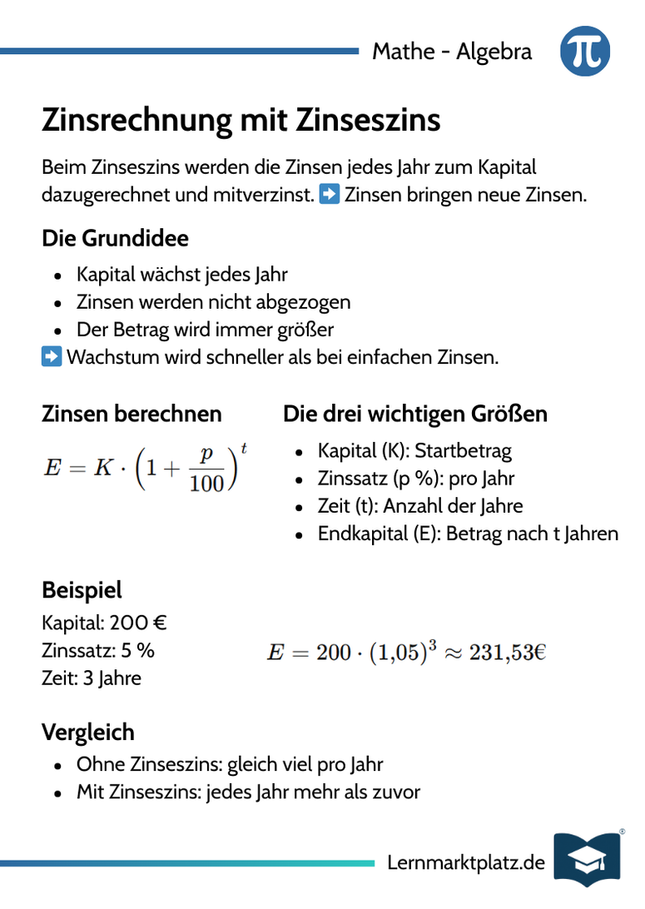 Zinsrechnung – Zinseszins berechnen – Lernkarte (kostenloses PDF)