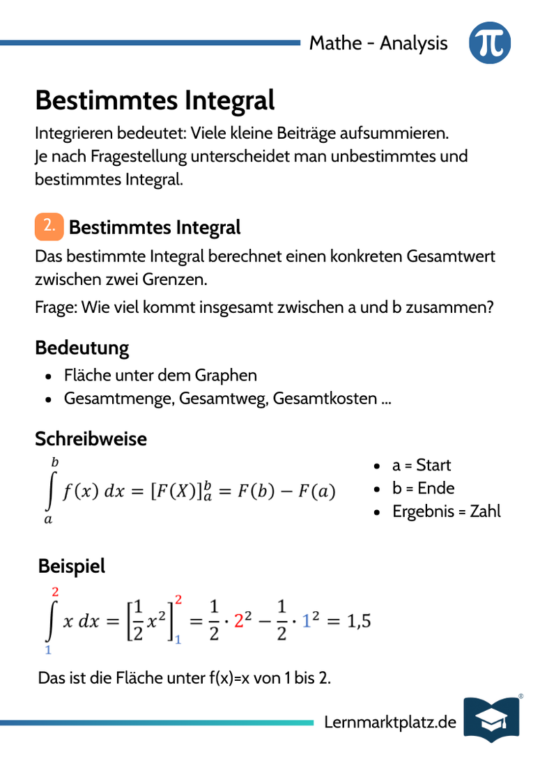 Bestimmtes Integral – Fläche berechnen – Lernkarte (kostenloses PDF)