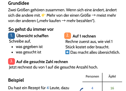 Dreisatz – Schritt für Schritt erklärt – Lernkarte (kostenloses PDF)