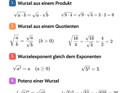 Wurzelgesetze – Rechenregeln für Wurzeln – Lernkarte (kostenloses PDF)