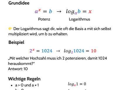 Logarithmus – Grundidee & Bedeutung – Lernkarte (kostenloses PDF)