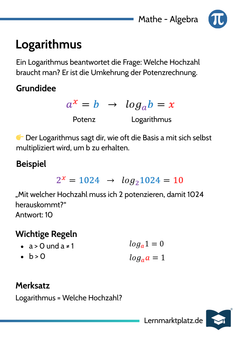 Logarithmus – Grundidee & Bedeutung – Lernkarte (kostenloses PDF)