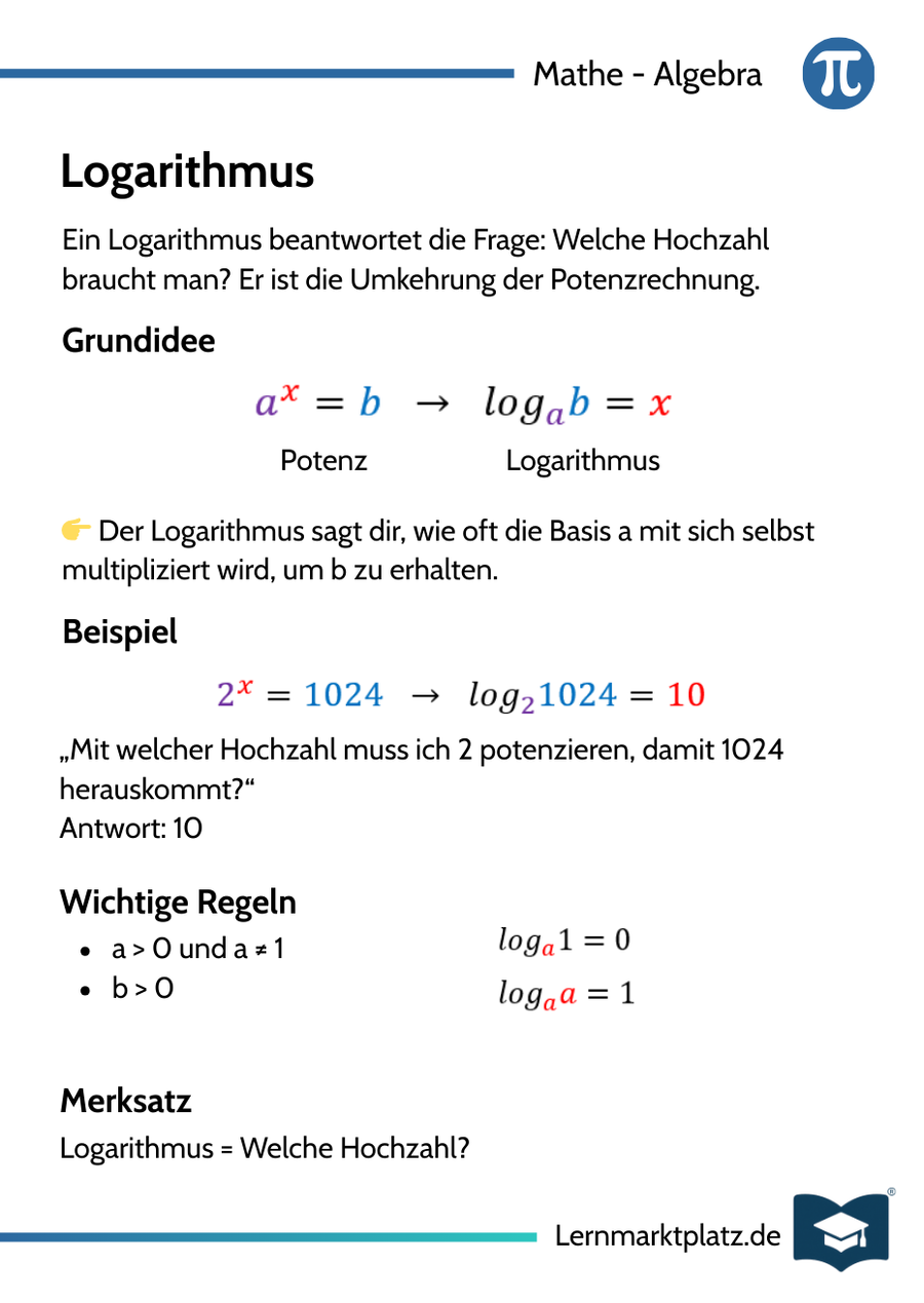 Logarithmus – Grundidee & Bedeutung – Lernkarte (kostenloses PDF)