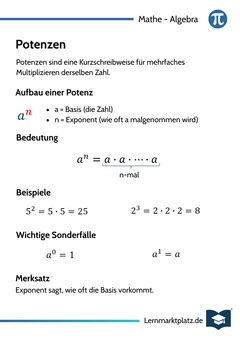 Potenzen – Grundidee & Schreibweise – Lernkarte (kostenloses PDF)