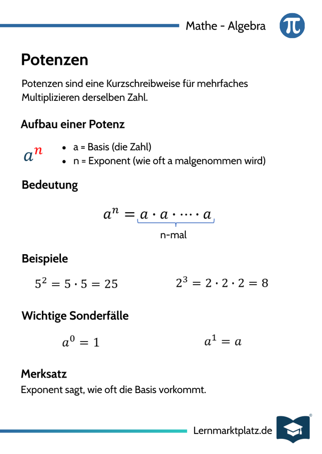 Potenzen – Grundidee & Schreibweise – Lernkarte (kostenloses PDF)