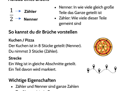 Brüche – Grundidee & Aufbau – Lernkarte (kostenloses PDF)
