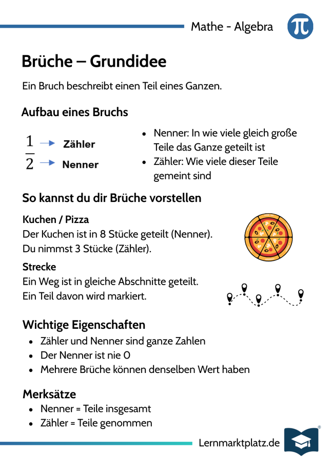 Brüche – Grundidee & Aufbau – Lernkarte (kostenloses PDF)