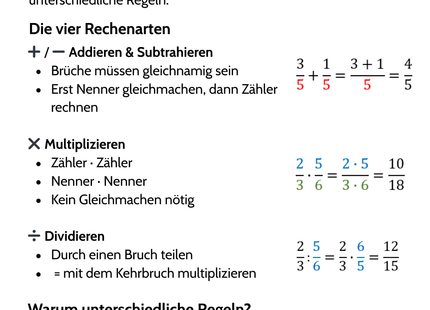Bruchrechnen – Überblick & Rechenarten – Lernkarte (kostenloses PDF)