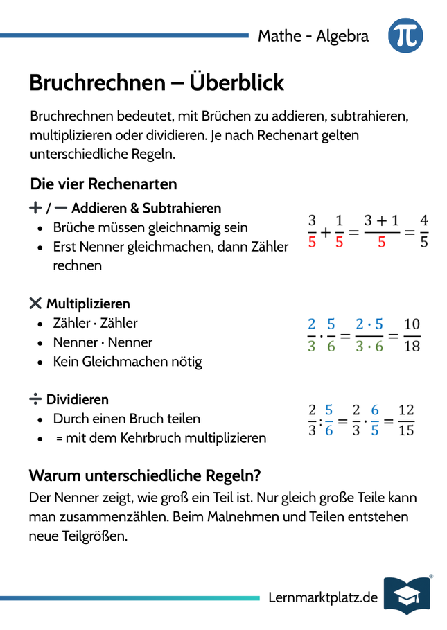Bruchrechnen – Überblick & Rechenarten – Lernkarte (kostenloses PDF)