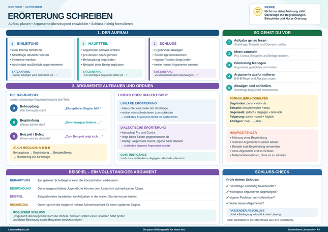 Erörterung schreiben – Aufbau, Argumente & Schluss richtig formulieren – Lernposter / Lernplakat als PDF