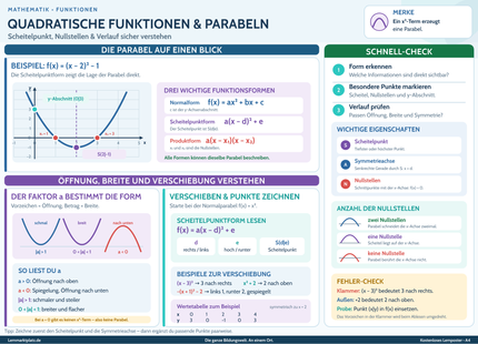 Quadratische Funktionen & Parabeln verstehen – Lernposter / Lernplakat als PDF zum Ausdrucken