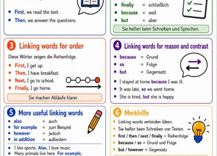 Linking Words – Englisch-Lernkarte (kostenloses PDF)