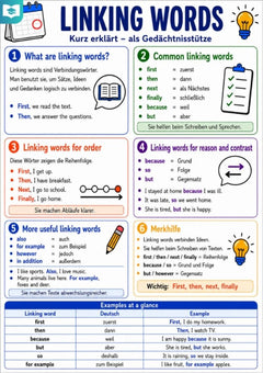 Linking Words – Englisch-Lernkarte (kostenloses PDF)