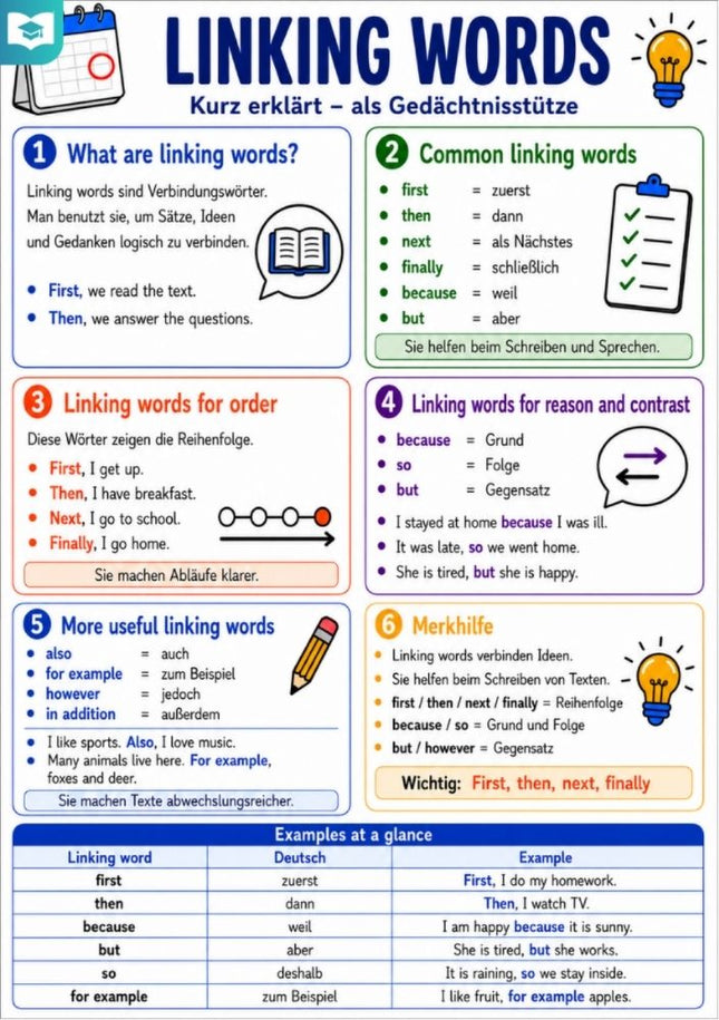 Linking Words – Englisch-Lernkarte (kostenloses PDF)
