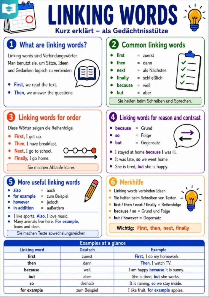 Linking Words – Englisch-Lernkarte (kostenloses PDF)