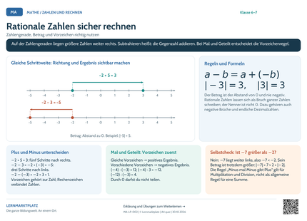 Mathe-Lernposter: Rationale Zahlen sicher rechnen – A4 und A3 quer