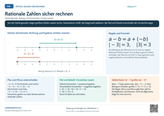 Mathe Rationale Zahlen sicher rechnen | Lernposter A4 & A3 (PDF)