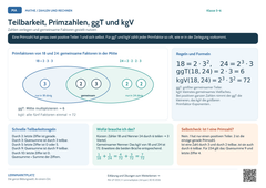 Mathe Teilbarkeit, Primzahlen, ggT und kgV | Lernposter A4 & A3 (PDF)