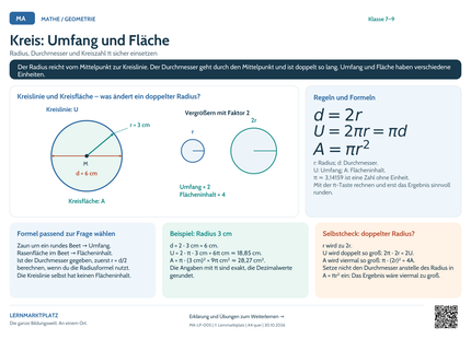 Mathe-Lernposter: Kreis: Umfang und Fläche – A4 und A3 quer