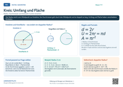 Mathe Kreis: Umfang und Fläche | Lernposter A4 & A3 (PDF)