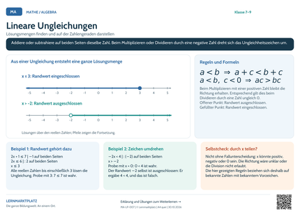 Mathe-Lernposter: Lineare Ungleichungen – A4 und A3 quer