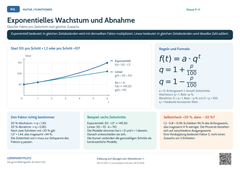 Mathe Exponentielles Wachstum und Abnahme | Lernposter A4 & A3 (PDF)