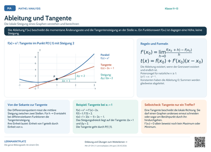 Mathe-Lernposter: Ableitung und Tangente – A4 und A3 quer