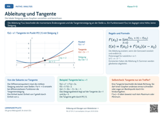 Mathe Ableitung und Tangente | Lernposter A4 & A3 (PDF)
