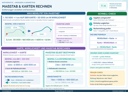 Maßstab & Karten rechnen – Entfernungen verstehen und berechnen – Lernposter / Lernplakat als PDF